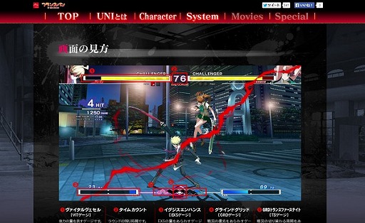 画像ギャラリー No.001のサムネイル画像 / 「UNDER NIGHT IN-BIRTH Exe:Late」，ゲームシステムの紹介ページが公式サイトで公開