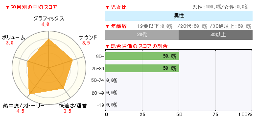 グラフ