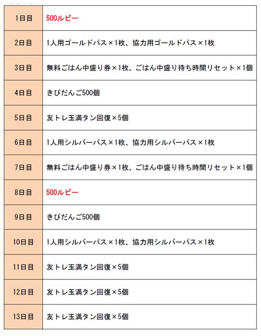 画像ギャラリー No.005のサムネイル画像 / 「城とドラゴン」,“「城ドラバトルフェス 2022」タッグ王者決定戦”が9月11日に開幕