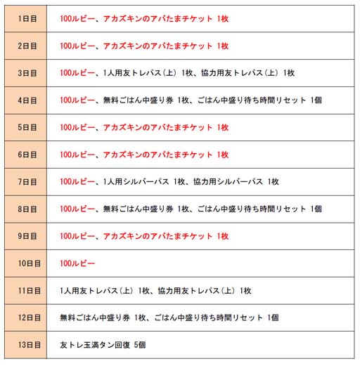 画像ギャラリー No.005のサムネイル画像 / 「城とドラゴン」,アカズキンキャラミッションを4月1日から開催。限定お着替え「童話 セット」をゲットしよう