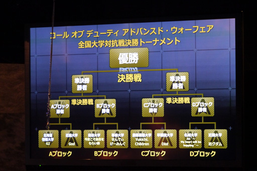 画像ギャラリー No.012のサムネイル画像 / 関西のライバル校が決勝戦で激突した，「コール オブ デューティ アドバンスド・ウォーフェア 大学対抗戦」をレポート