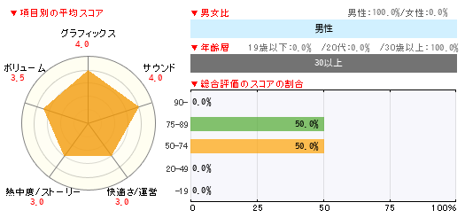 グラフ