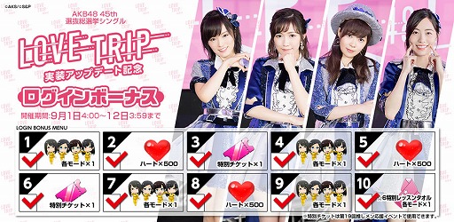 画像ギャラリー No.004のサムネイル画像 / 「AKB48グループ ついに公式音ゲーでました。」，新ナンバー“LOVE TRIP”が登場