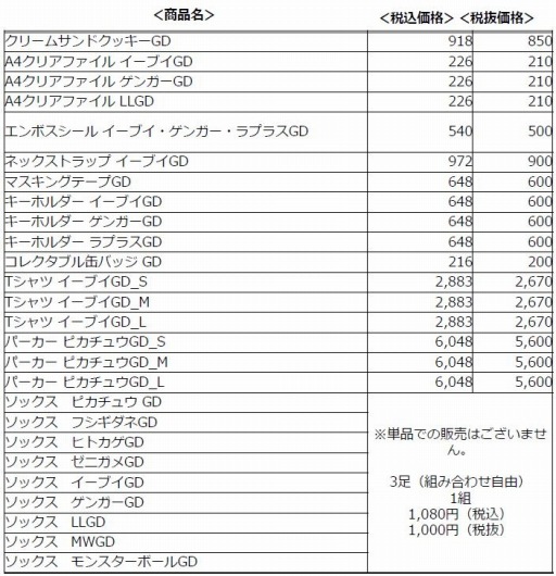 画像ギャラリー No.001のサムネイル画像 / 「ゲームドットシリーズ」にイーブイ,ゲンガー,ラプラスが登場。4月29日に発売