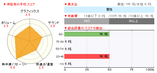 グラフ