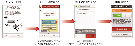 画像ギャラリー No.005のサムネイル画像 / NTTドコモと任天堂,スマホを介した3DSのインターネット接続を簡単にするAndroid用アプリ「かんたんテザリング for ニンテンドー3DS」を発表