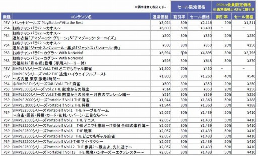 画像ギャラリー No.001のサムネイル画像 / ディースリー・パブリッシャー,「最大80%OFF爆買い応援セール」を実施