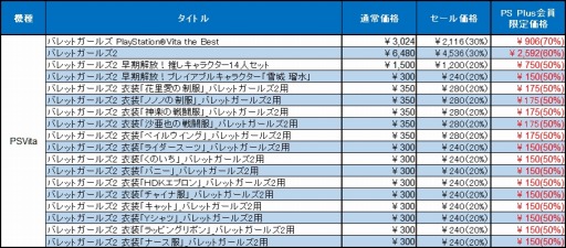 画像ギャラリー No.012のサムネイル画像 / 「バレットガールズ」シリーズのソフトとDLCが最大70％オフになるセールを実施