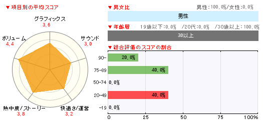グラフ