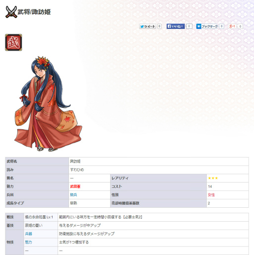 画像ギャラリー No.002のサムネイル画像 / 充実したデータが満載の「戦国X（センゴククロス）」攻略Wikiがグランドオープン