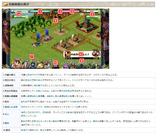 画像ギャラリー No.004のサムネイル画像 / 充実したデータが満載の「戦国X（センゴククロス）」攻略Wikiがグランドオープン