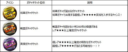 画像ギャラリー No.002のサムネイル画像 / 「戦国X」50万DLキャンペーンでチケットプレゼント&イベント「上洛作戦」開催