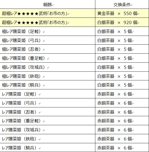画像ギャラリー No.003のサムネイル画像 / 「戦国X」で武将「お市の方」が手に入る対戦イベント「決戦・第一章」開始