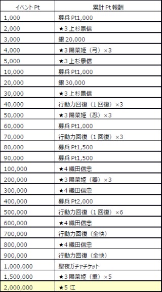 画像ギャラリー No.009のサムネイル画像 / 「戦国X」特別Ver.の「茶々」や「江」を獲得できるランキングイベントを実施