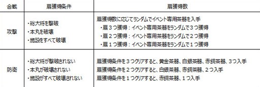 画像ギャラリー No.002のサムネイル画像 / 「戦国X」対戦イベント「決戦」がリニューアル。「決戦・第四章」がスタート