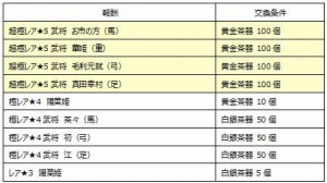 画像ギャラリー No.001のサムネイル画像 / 「戦国X」対戦イベント「決戦・第七章」が開催に。★5武将 「お市の方」登場