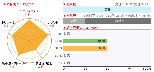 グラフ
