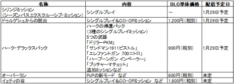 画像ギャラリー No.001のサムネイル画像 / 「ファークライ4」のDLC4種と限定ミッションをセットにした「シーズンパス」が発売決定