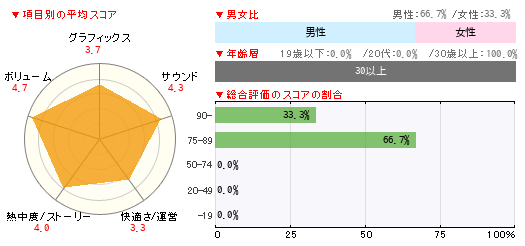 グラフ