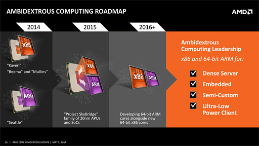 画像ギャラリー No.002のサムネイル画像 / AMD，2015年にコンシューマ向けARMプロセッサ市場へ参入。x86とのピン互換