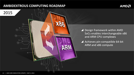 画像ギャラリー No.005のサムネイル画像 / AMD，2015年にコンシューマ向けARMプロセッサ市場へ参入。x86とのピン互換
