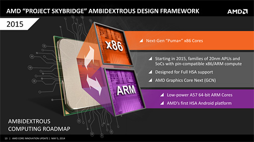 画像ギャラリー No.006のサムネイル画像 / AMD，2015年にコンシューマ向けARMプロセッサ市場へ参入。x86とのピン互換