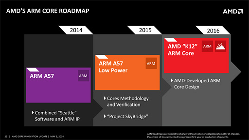 画像ギャラリー No.008のサムネイル画像 / AMD，2015年にコンシューマ向けARMプロセッサ市場へ参入。x86とのピン互換