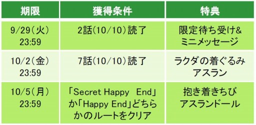 画像ギャラリー No.010のサムネイル画像 / 「王子様のプロポーズII/Eternal Kiss」の周年企画第2弾のスケジュールが公開に
