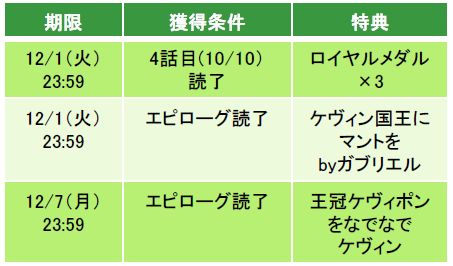画像ギャラリー No.007のサムネイル画像 / 「王子様のプロポーズII/EK」にケヴィンの王位継承編が登場