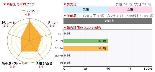 グラフ