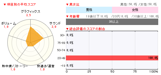 グラフ