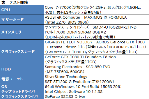画像ギャラリー No.040のサムネイル画像 / 「GV-N108TAORUS X-11GD」レビュー。GIGABYTEのゲームブランド「AORUS」から登場したGTX 1080 Tiカードを試す