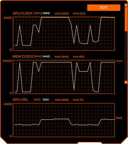 画像ギャラリー No.074のサムネイル画像 / GIGABYTE「AORUS GeForce RTX 2080 XTREME 8G」レビュー。大型クーラー搭載のゲーマー向けカードは総合力の高さが見どころだ