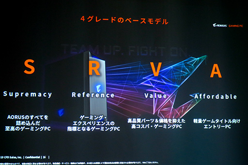 画像ギャラリー No.013のサムネイル画像 / CFD販売，「AORUS」ブランドのゲーマー向けデスクトップPC「AORUS GAMING PC」を国内発売