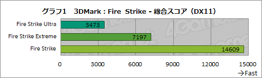 画像ギャラリー No.029のサムネイル画像 / 【PR】GIGABYTE製PCパーツで固めたゲームPC「AORUS GPC-01V」を試す。性能や使い勝手，拡張性も良好な1台だ