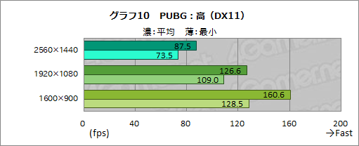 画像ギャラリー No.038のサムネイル画像 / 【PR】GIGABYTE製PCパーツで固めたゲームPC「AORUS GPC-01V」を試す。性能や使い勝手，拡張性も良好な1台だ