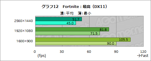 画像ギャラリー No.040のサムネイル画像 / 【PR】GIGABYTE製PCパーツで固めたゲームPC「AORUS GPC-01V」を試す。性能や使い勝手，拡張性も良好な1台だ