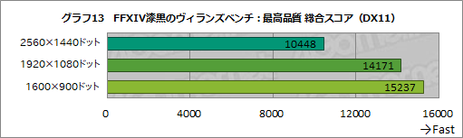 画像ギャラリー No.041のサムネイル画像 / 【PR】GIGABYTE製PCパーツで固めたゲームPC「AORUS GPC-01V」を試す。性能や使い勝手，拡張性も良好な1台だ