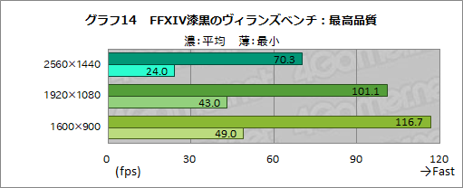 画像ギャラリー No.042のサムネイル画像 / 【PR】GIGABYTE製PCパーツで固めたゲームPC「AORUS GPC-01V」を試す。性能や使い勝手，拡張性も良好な1台だ