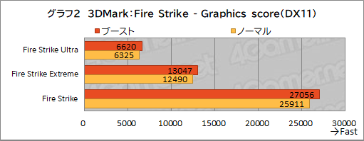 画像ギャラリー No.029のサムネイル画像 / GIGABYTEのハイエンドゲームノートPC「AORUS 17G」を試す。RTX 3080＆300Hz液晶搭載にメカニカルキーボード採用と見どころは多い