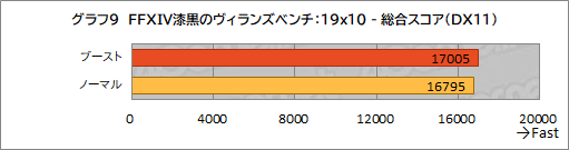 画像ギャラリー No.036のサムネイル画像 / GIGABYTEのハイエンドゲームノートPC「AORUS 17G」を試す。RTX 3080＆300Hz液晶搭載にメカニカルキーボード採用と見どころは多い