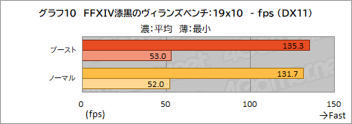 画像ギャラリー No.037のサムネイル画像 / GIGABYTEのハイエンドゲームノートPC「AORUS 17G」を試す。RTX 3080＆300Hz液晶搭載にメカニカルキーボード採用と見どころは多い