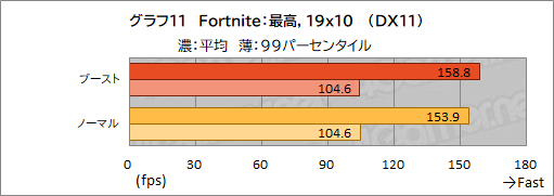 画像ギャラリー No.038のサムネイル画像 / GIGABYTEのハイエンドゲームノートPC「AORUS 17G」を試す。RTX 3080＆300Hz液晶搭載にメカニカルキーボード採用と見どころは多い