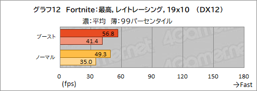 画像ギャラリー No.039のサムネイル画像 / GIGABYTEのハイエンドゲームノートPC「AORUS 17G」を試す。RTX 3080＆300Hz液晶搭載にメカニカルキーボード採用と見どころは多い