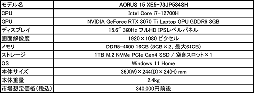 画像ギャラリー No.002のサムネイル画像 / GIGABYTE,RTX 3070 Ti搭載の15.6型モデルなどゲームノートPC計2製品を発売