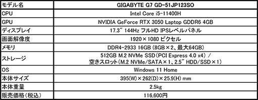 画像ギャラリー No.004のサムネイル画像 / GIGABYTE,RTX 3070 Ti搭載の15.6型モデルなどゲームノートPC計2製品を発売