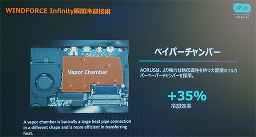 画像ギャラリー No.003のサムネイル画像 / RTX 40シリーズ搭載のGIGABYTE製ゲーマー向けノートPCが国内初披露。15インチ級の上位モデルなど今後発売予定の製品も登場