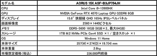 画像ギャラリー No.002のサムネイル画像 / RTX 4070&Core i9搭載で約33万円のゲームノートPCがGIGABYTEから