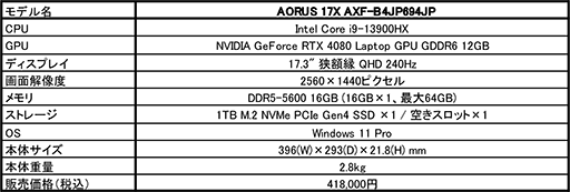 画像ギャラリー No.002のサムネイル画像 / RTX 4080&240Hz液晶採用のGIGABYTE製ノートPCがパソコンショップアーク専売で登場