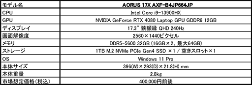 画像ギャラリー No.002のサムネイル画像 / RTX 4080&Core i9搭載のハイエンドゲームノートPCがGIGABYTEから